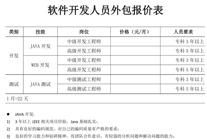 软件开发报价
