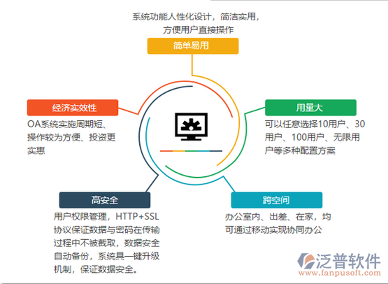 企业ERP系统开发:助力现代企业管理变革