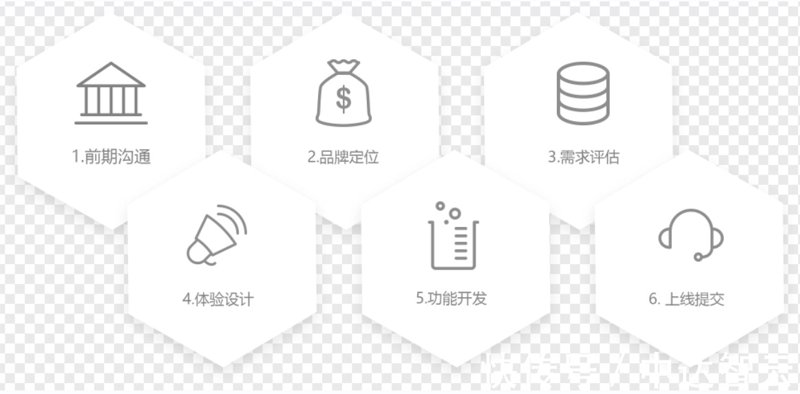 企业ERP系统开发:提升管理效率的新引擎