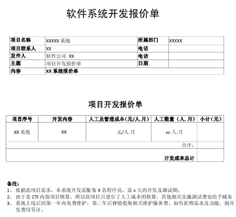 成都软件定制开发：顺应时代潮流的新利器